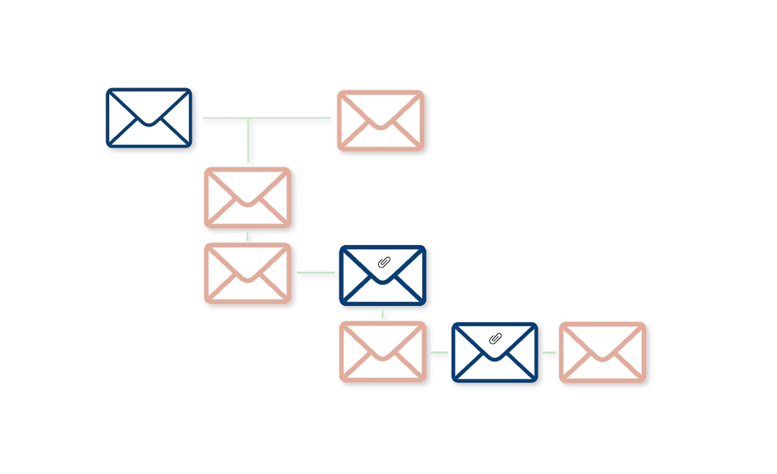Language Agnostic eDiscovery